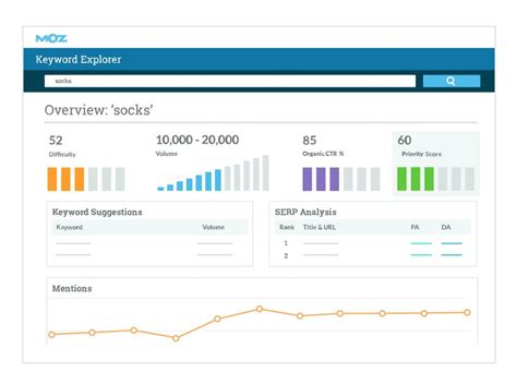 seo moz seo test